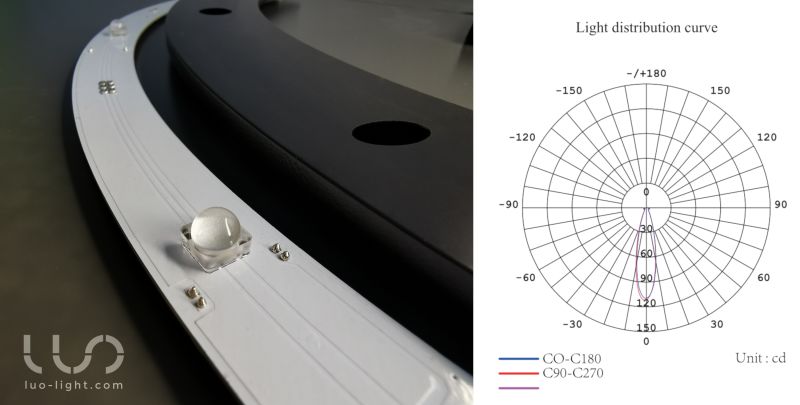LUOlight spot beam lense